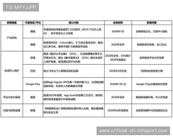 政策关注：地方扶持电竞产业的新政策解读与机会提示，电竞政府扶持所在地