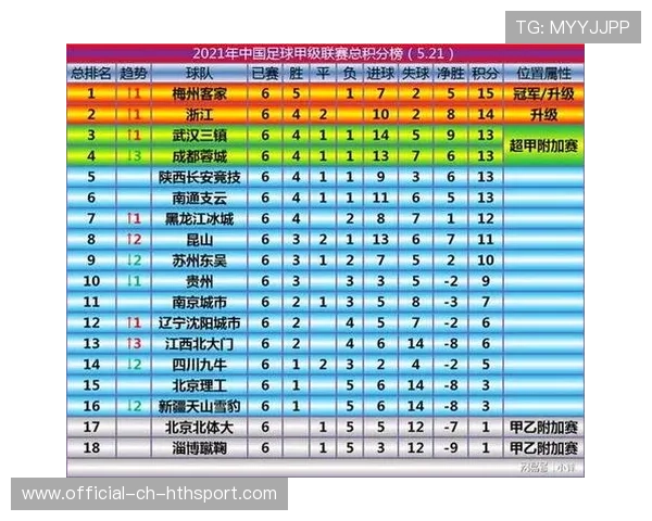 足球赛季球队进攻模式数据化研究